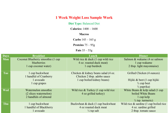 create a customized meal plan for weight loss